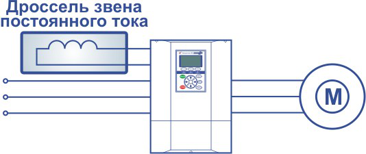 drosel-zvena-post-toka